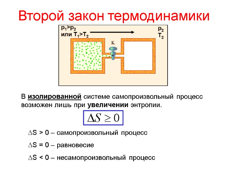 Второй закон термодинамики В изолированной системе самопроизвольный процесс возможен лишь при увеличении энтропии. S